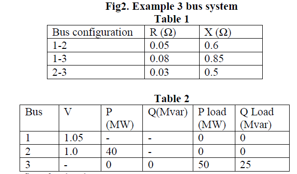 Consider the 3 bus power system shown in Fig 2 with | Chegg.com