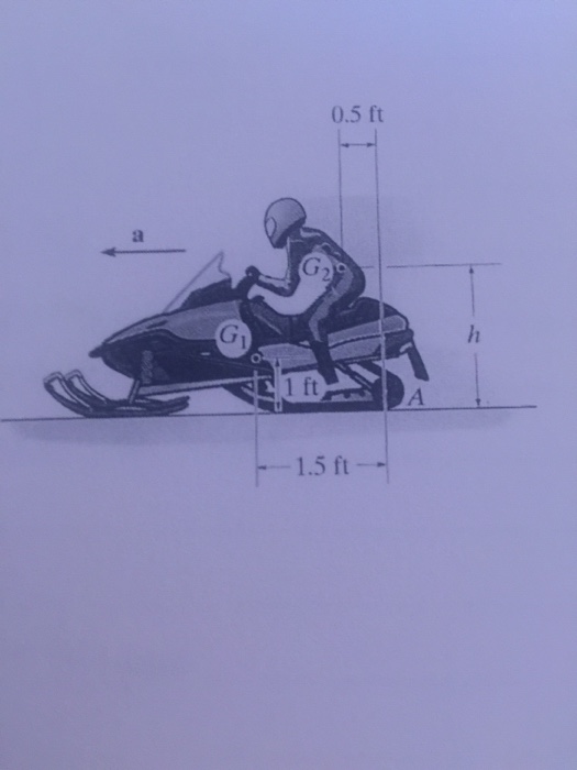 Solved The snowmobile has a weight of 250 lb, centered at