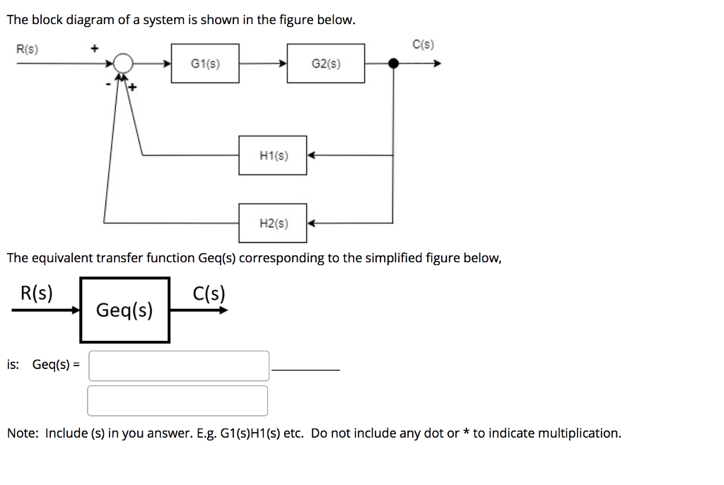 Solved The block diagram of a system is shown in the figure | Chegg.com