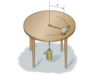 Solved The 3-kg block B and 20-kg cylinder A are connected | Chegg.com