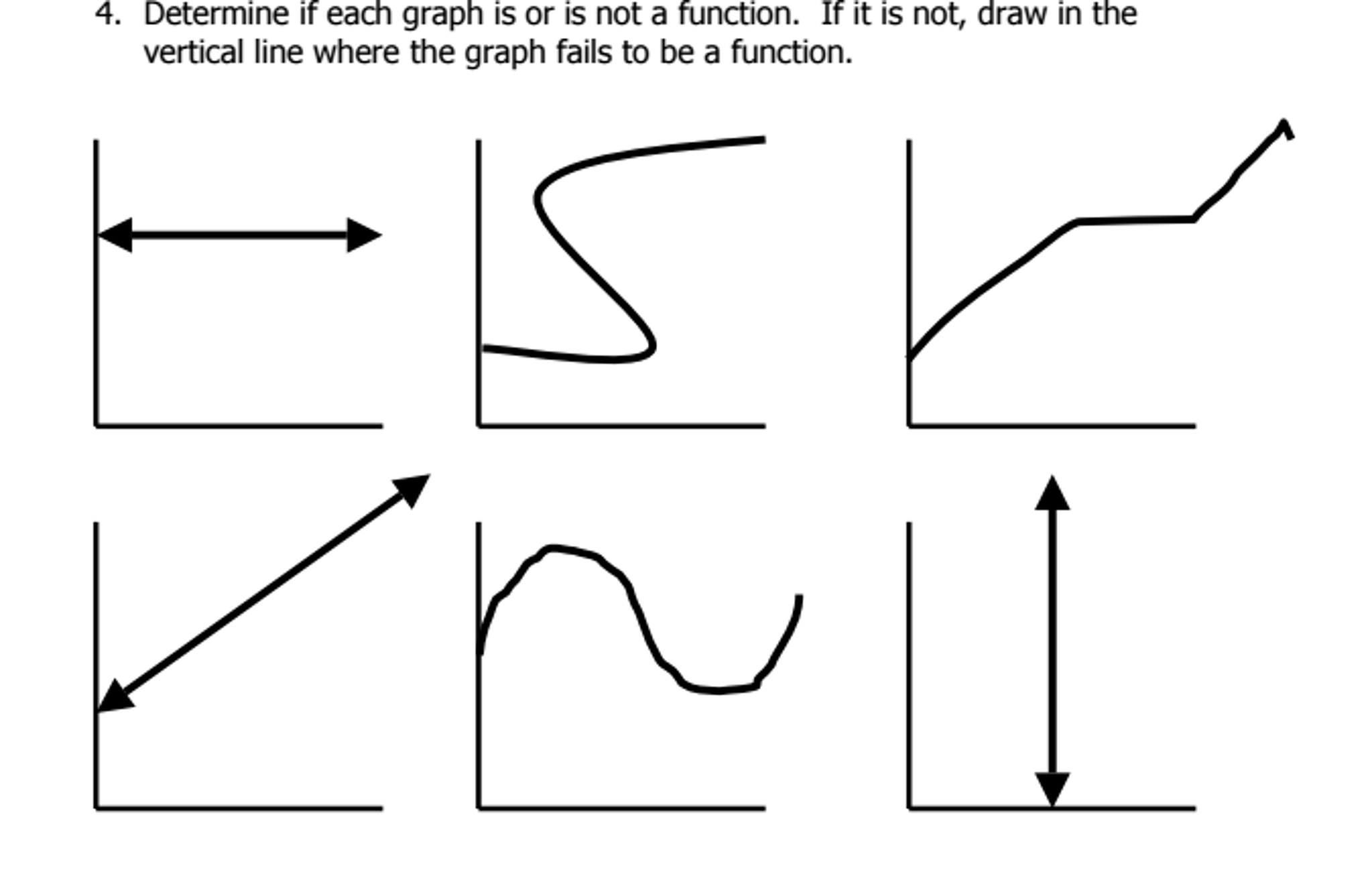 how to know if a graph is a linear function