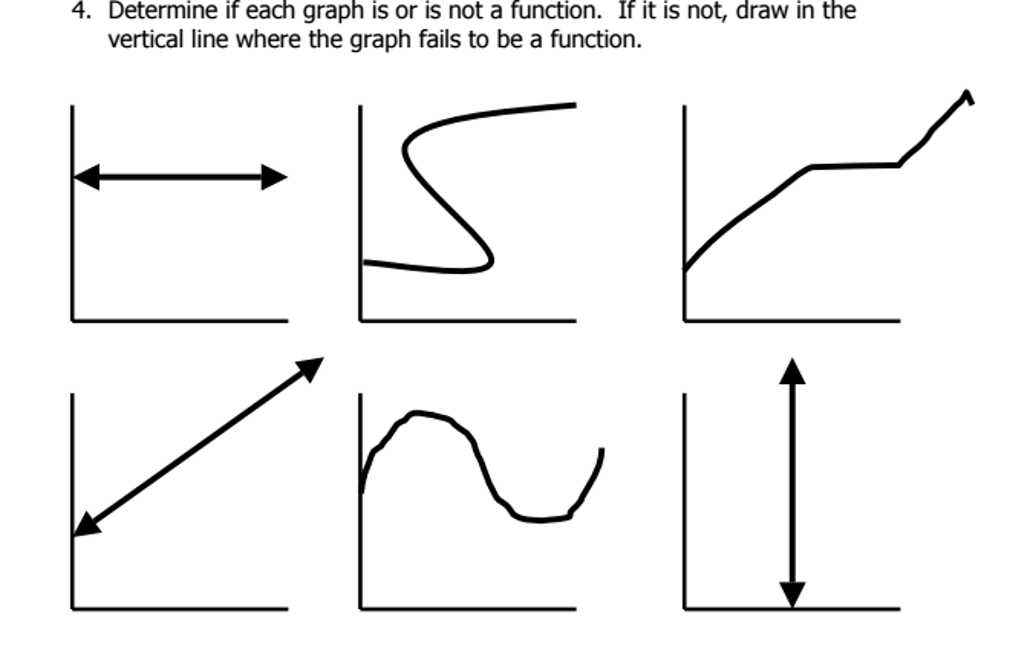 How To Determine If Something Is A Function Or Not