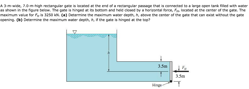 Solved A 3-m-wide, 7.0-m-high rectangular gate is located at | Chegg.com