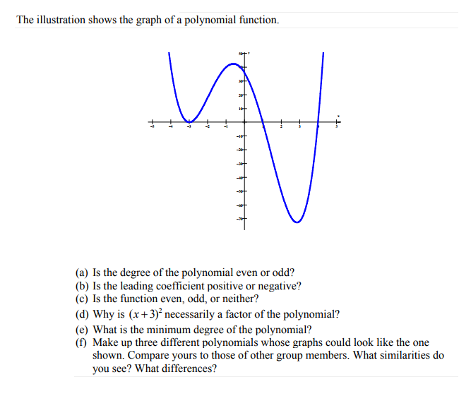 polynomial function graphmatica
