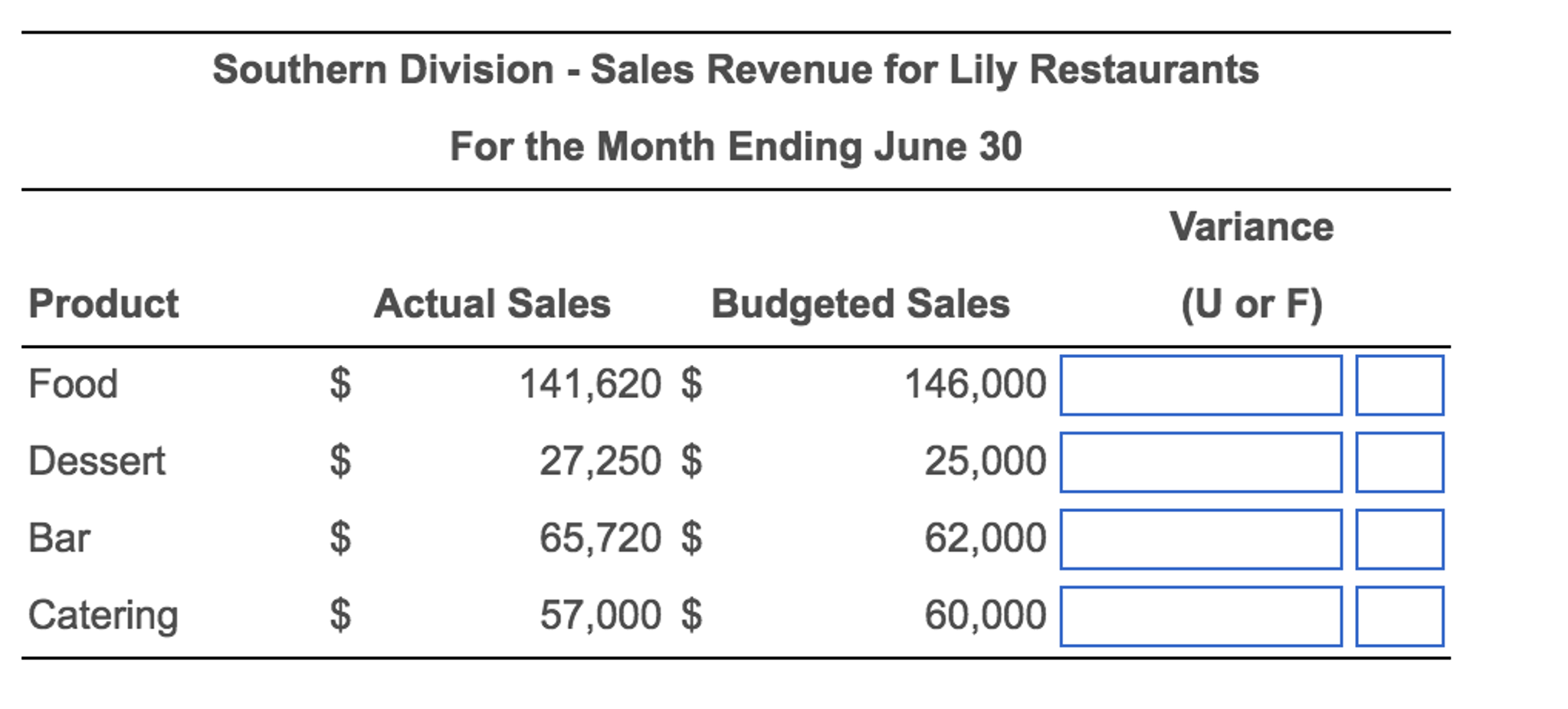 Solved Southern Division Sales Revenue for Lily Restaurants