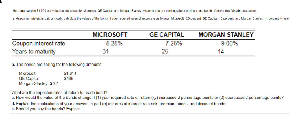 Solved Here Are Data On $1,000 Par Value Bonds Issued By | Chegg.com