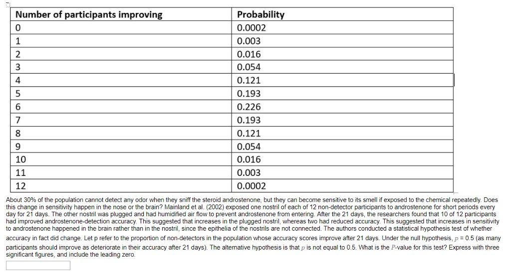 Solved Number of participants improving | Probability 0.0002 | Chegg.com