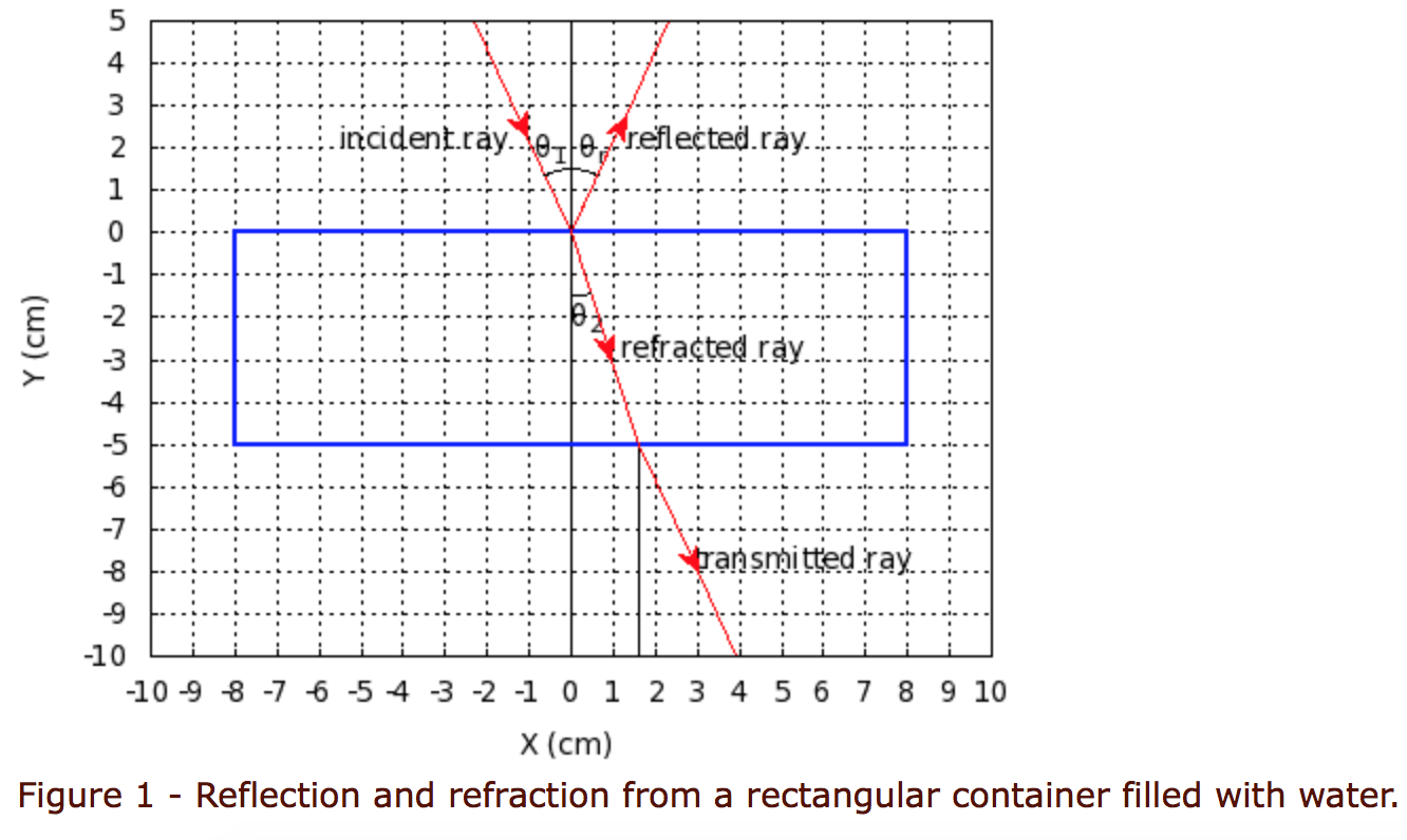 Solved I tried to use arctan(opposite/adjacent) for the | Chegg.com