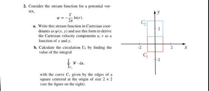 Solved Consider the stream function for a potential vortex. | Chegg.com