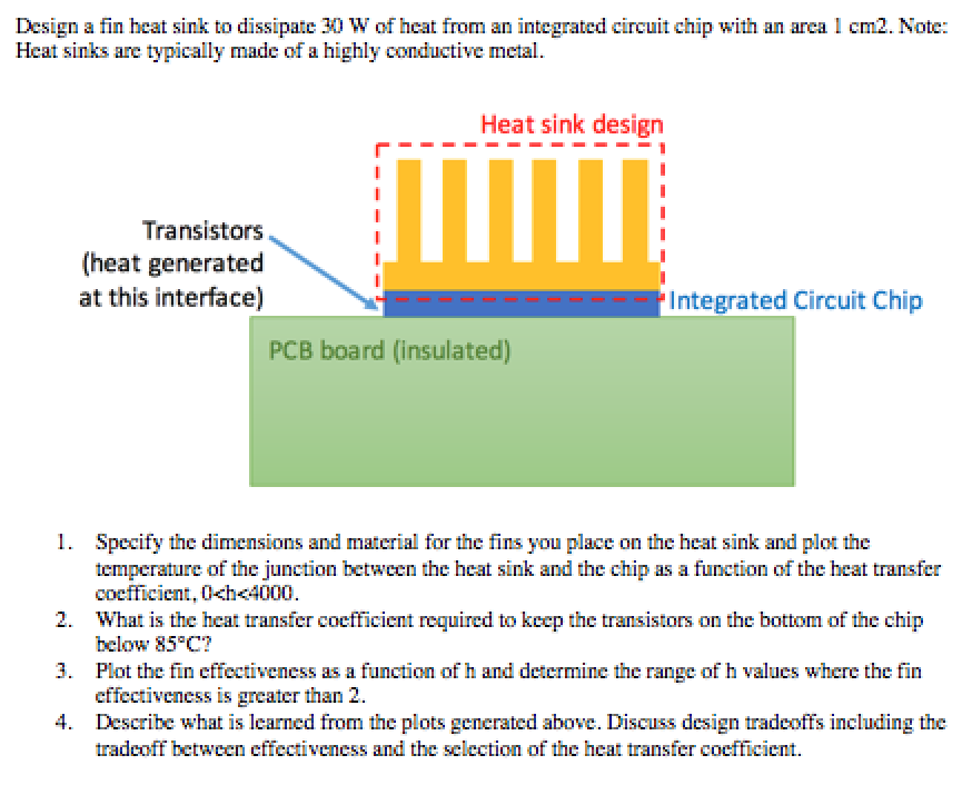 Solved Design a fin heat sink to dissipate 30 W of heat from