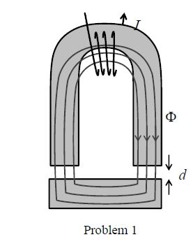 1. The electromagnet shown below consists of a coil | Chegg.com