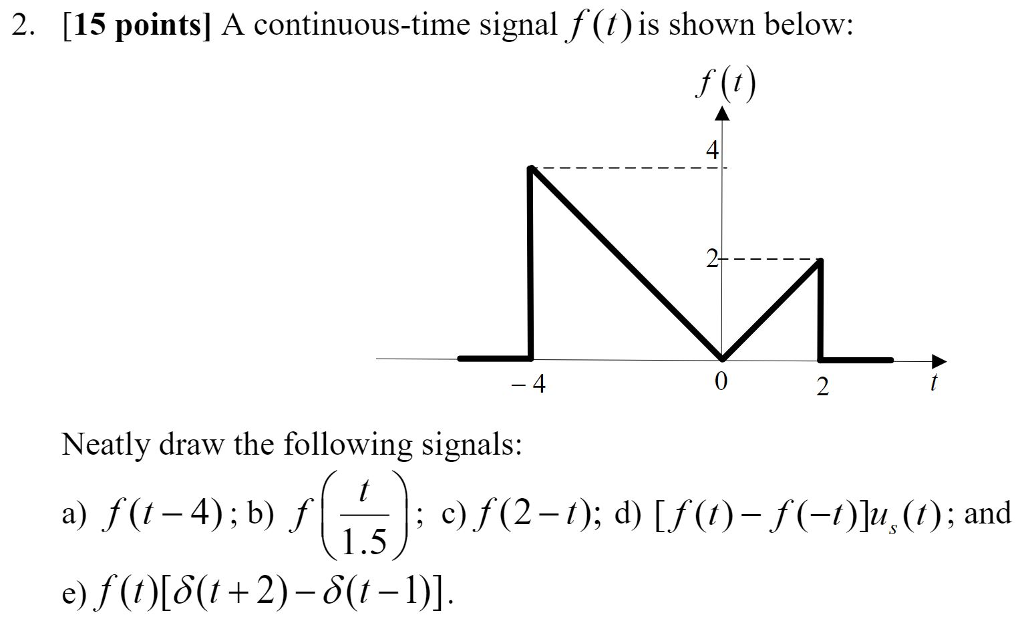 Solved 2. [15 Points! A Continuous-time Signal F(1) Is Shown | Chegg.com