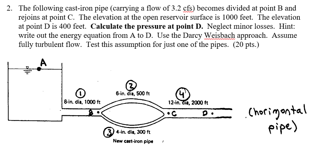 solved-2-the-following-cast-iron-pipe-carrying-a-flow-of-chegg