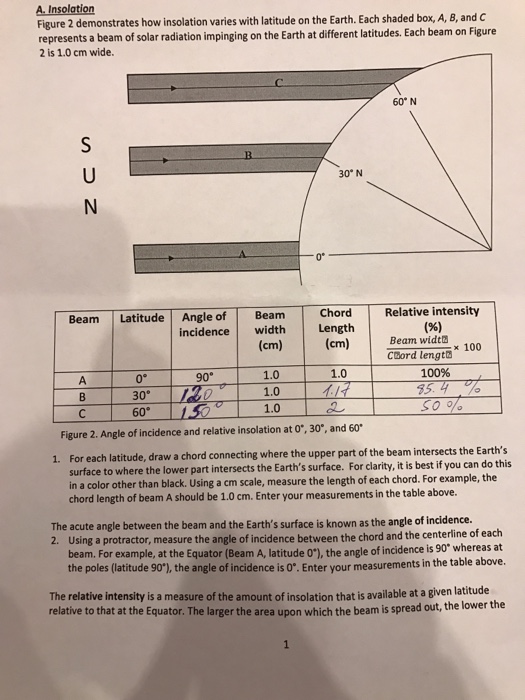 Solved A. Insolation box, A, B, and c Figure 2 demonstrates | Chegg.com