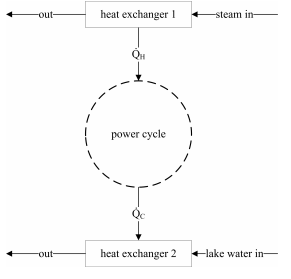 static cycle power