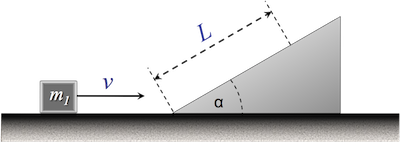 Solved An object sliding across a frictionless surface | Chegg.com