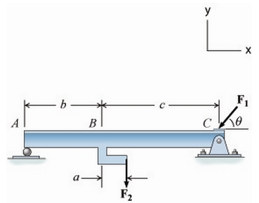 Solved As Shown, Beam ABC Is Supported By The Roller At A | Chegg.com