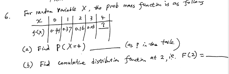 Solved For random variable X, the prob mass function is as | Chegg.com