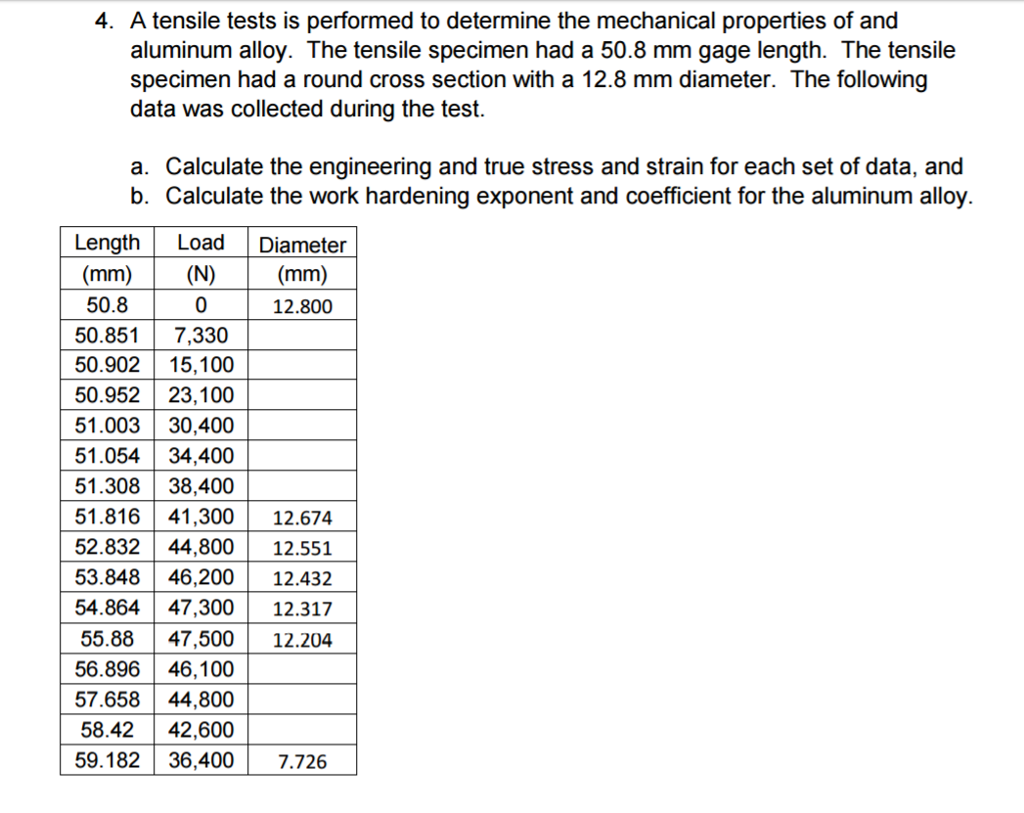 Solved A tensile tests is performed to determine the | Chegg.com