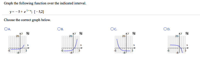 Solved Graph the following function over the indicated | Chegg.com