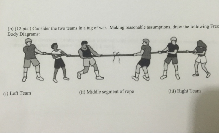 Free Body Diagram Of Tug Of War - Alternator