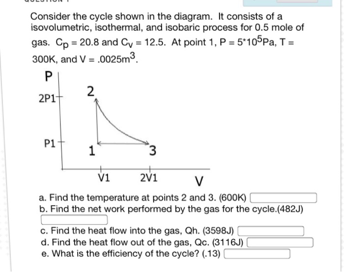 Solved Consider the cycle shown in the diagram. It consists | Chegg.com