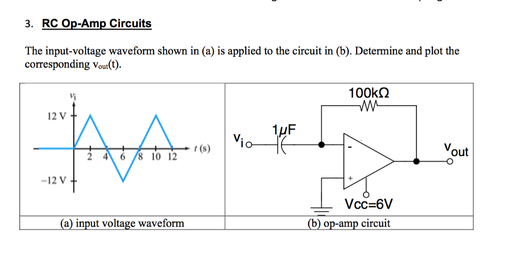 Solved 3. RC OpAmp Circuits The inputvoltage waveform
