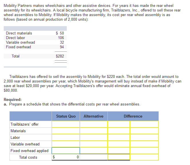 Solved Mobility Partners makes wheelchairs and other