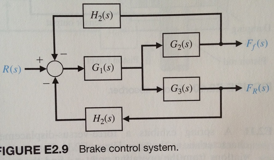 Solved A Four-wheel Antilock Automobile Braking System Uses | Chegg.com