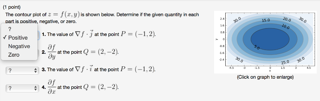 Solved (1 point) The contour plot of z f (r, y) is shown | Chegg.com
