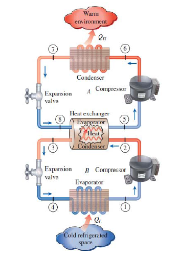 Solved Write an EES code to Design a two-stage cascade | Chegg.com