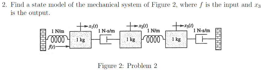 Solved 2. Find a state model of the mechanical system of | Chegg.com