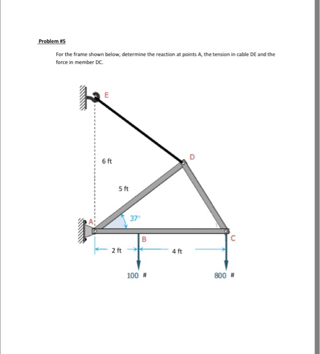 Solved For the frame shown below, determine the reaction at | Chegg.com