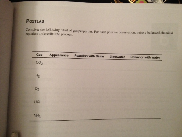 solved-complete-the-following-chart-of-gas-properties-for-chegg