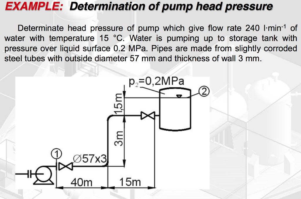 solved-example-determination-of-pump-head-pressure-chegg