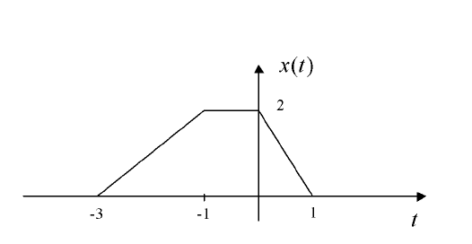 Solved Compute The Fourier Transform Of The Signal X(t) 