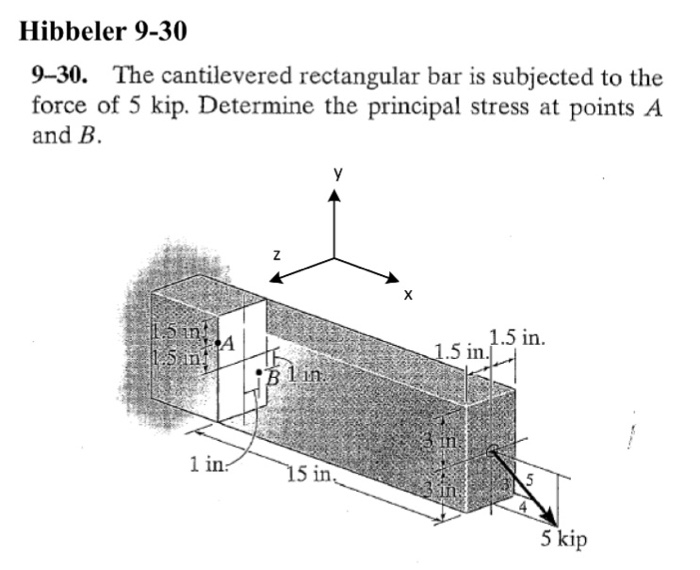 Solved The cantilevered rectangular bar is subjected to the