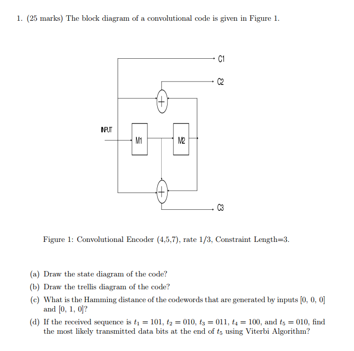 [DIAGRAM] C Code Block Diagram - MYDIAGRAM.ONLINE