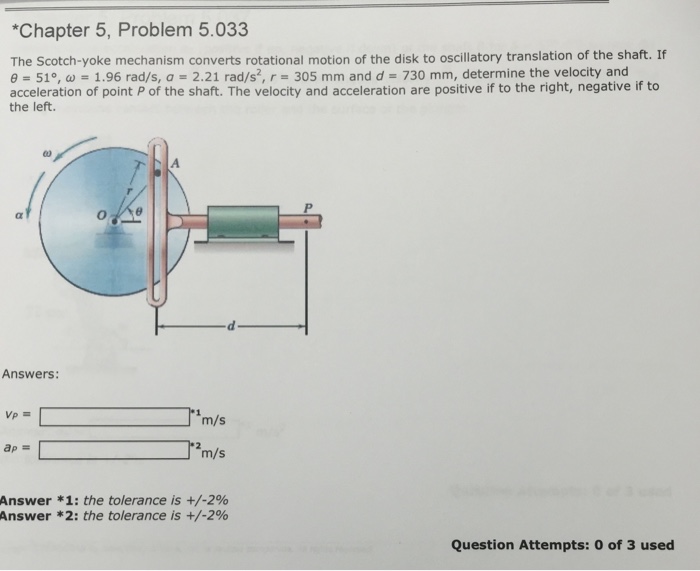 Solved The Scotchyoke mechanism converts rotational motion