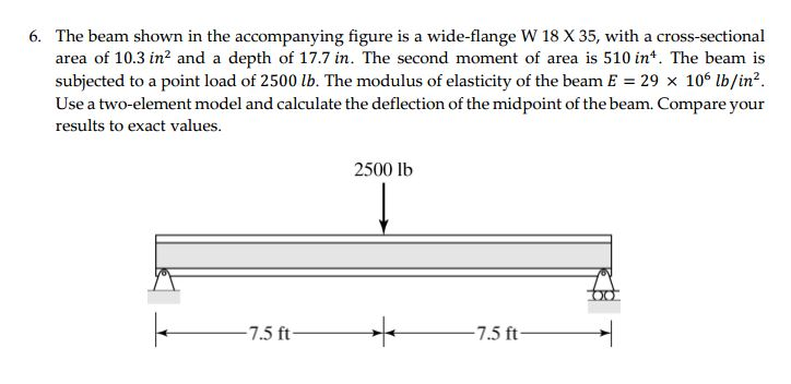 Solved The beam shown in the accompanying figure is a | Chegg.com