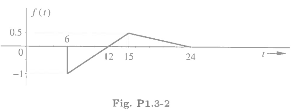 Solved Determine whether the systems governed with the | Chegg.com