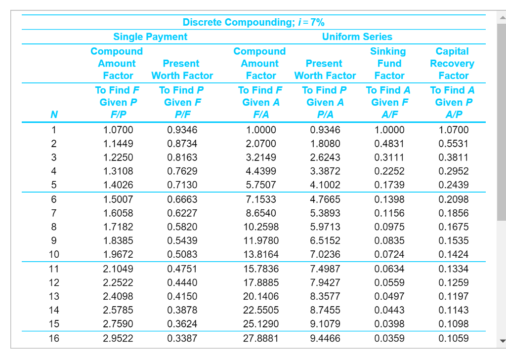 The amount size. Discrete Compounding это. 3131 Таблица. 3131 Таблица b. A Single Compound.