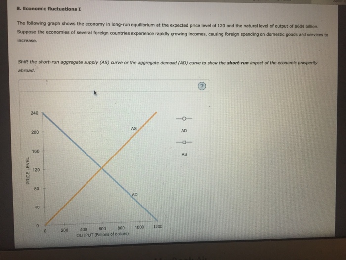 Solved B. Economic Fluctuations I The Following Graph Shows | Chegg.com