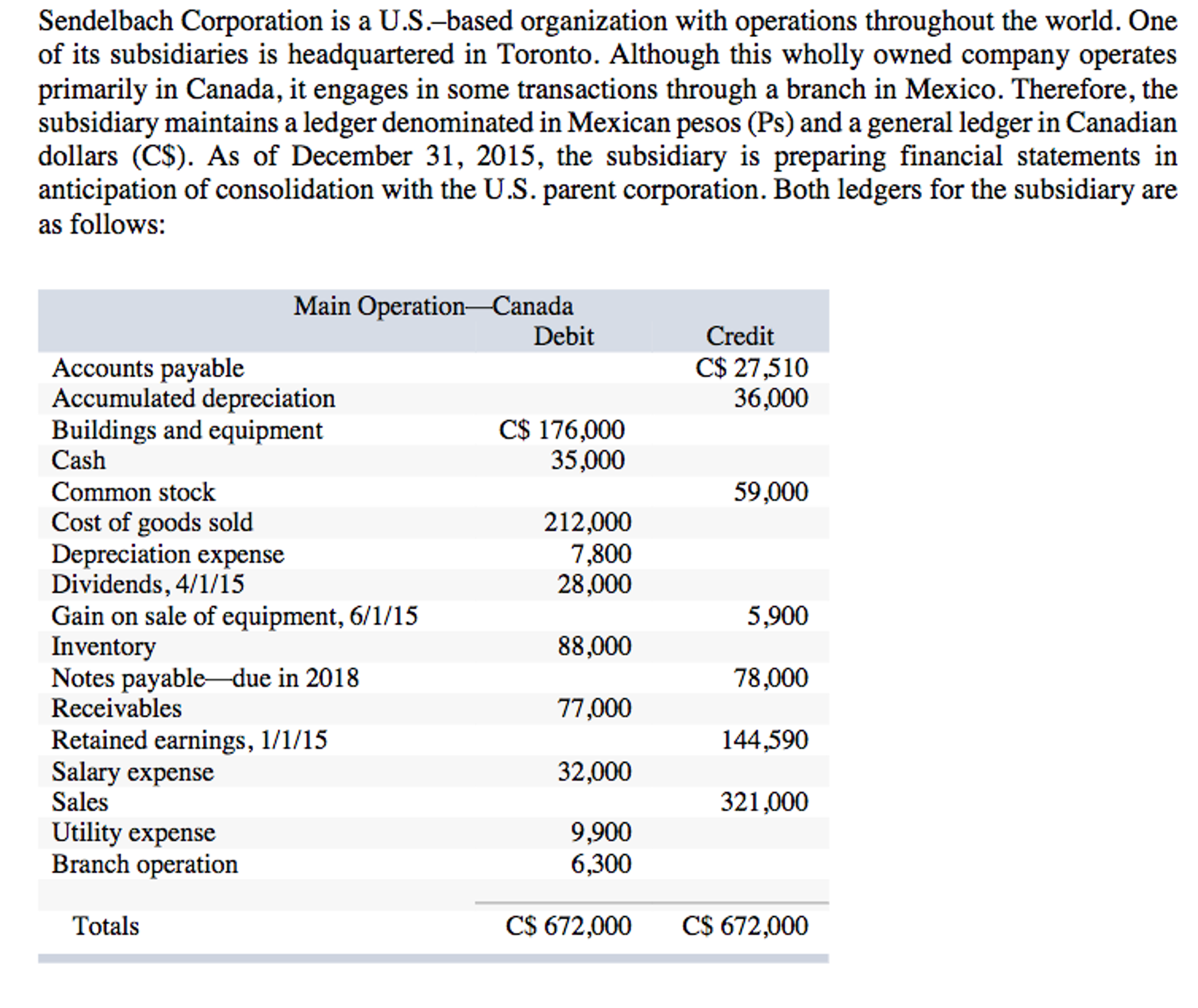 sendelbach-corporation-is-a-u-s-based-organization