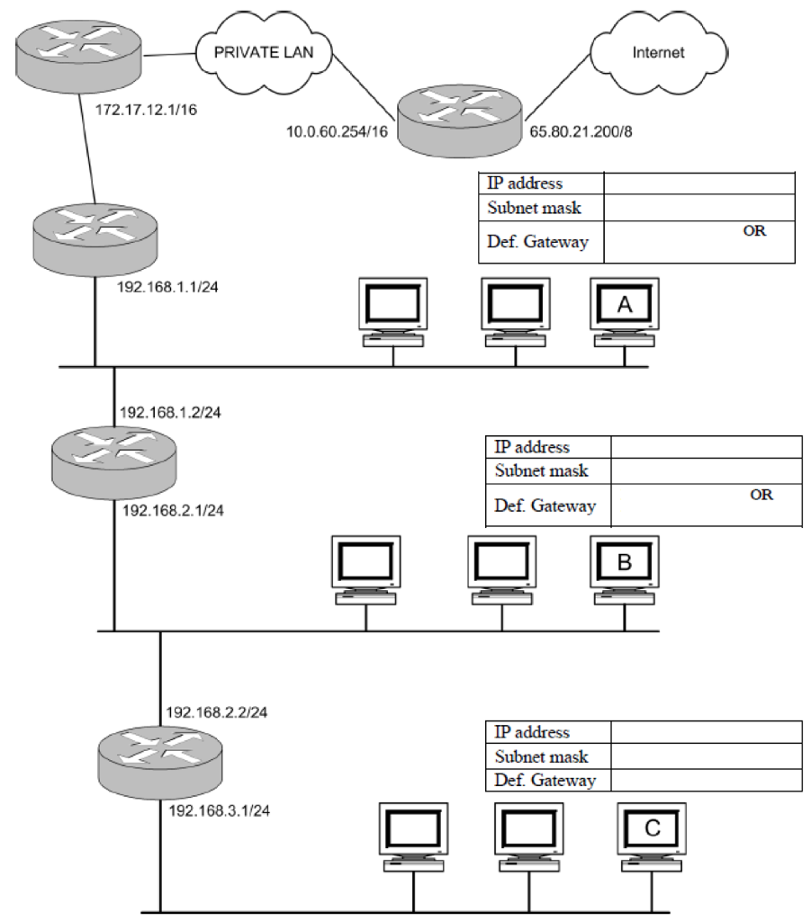 Solved NETWORKING -- For each of the computers A, B, and C, | Chegg.com