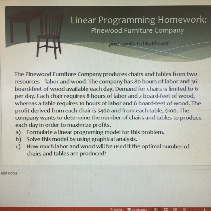 Solved The Pinewood Furniture Company produces chairs and