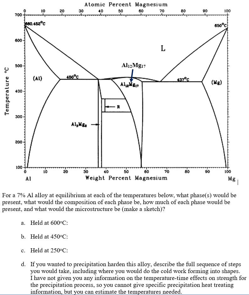 Lead Magnesium Phase Diagram