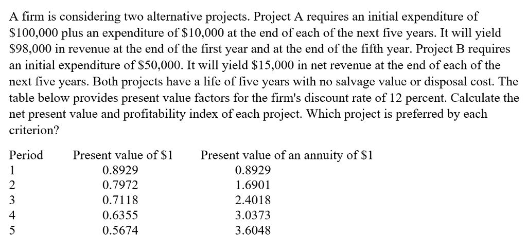 Solved A Firm Is Considering Two Alternative Projects. | Chegg.com