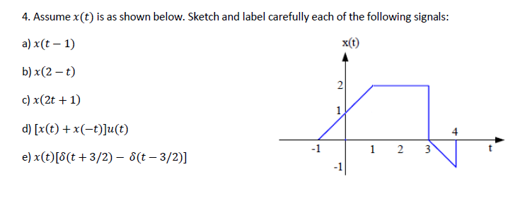 Solved Assume x(t) is as shown below. Sketch and label | Chegg.com