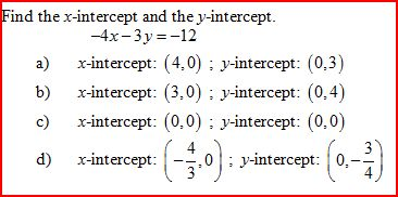 Solved Find the x-intercept and the y-intercept. -4x - 3y = | Chegg.com